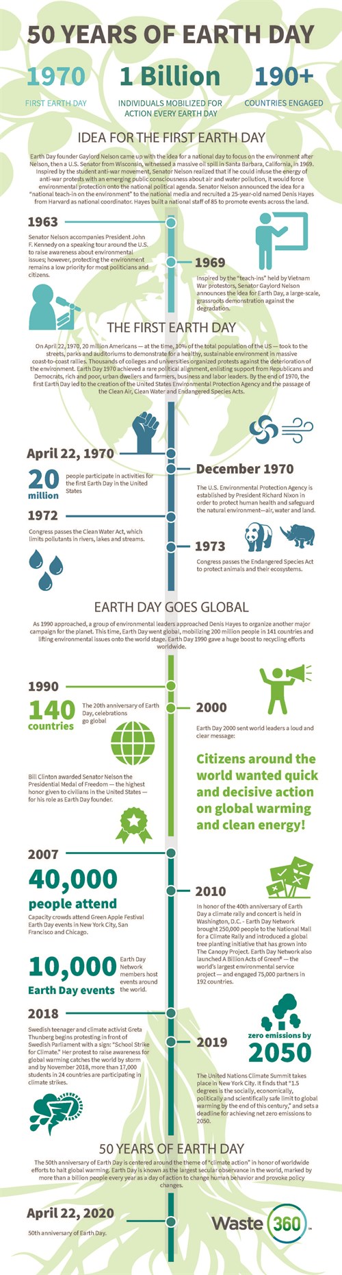 Earthday50years Infographic Final 2 0