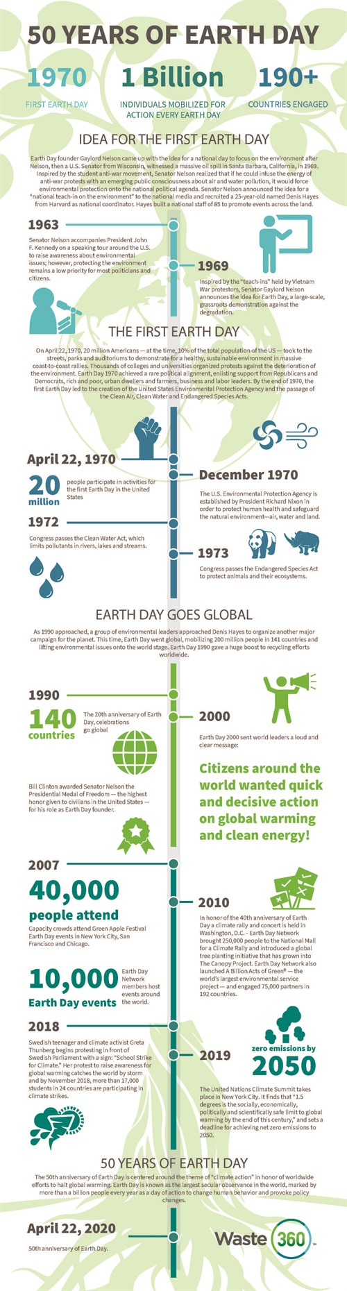 Earthday50years Infographic Final 2 0