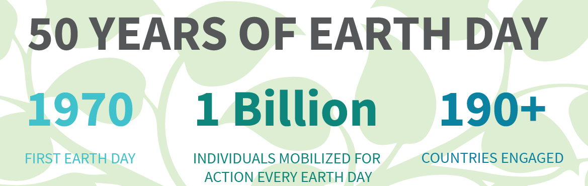 50 Years of Earth Day