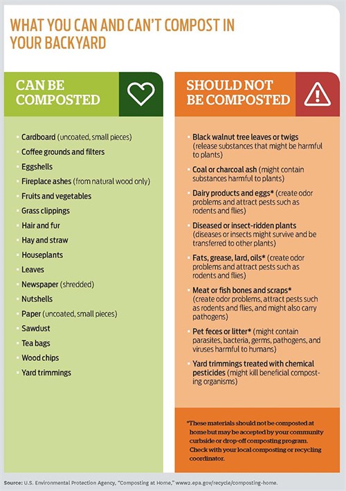 Composting EPA List