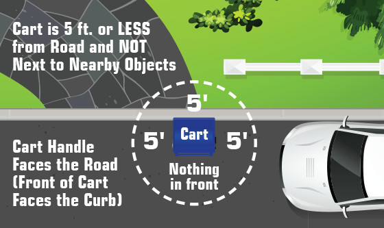 Guideline cart placement step 1