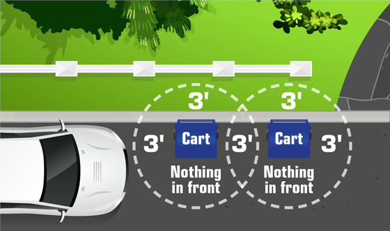 Guideline cart placement step 1