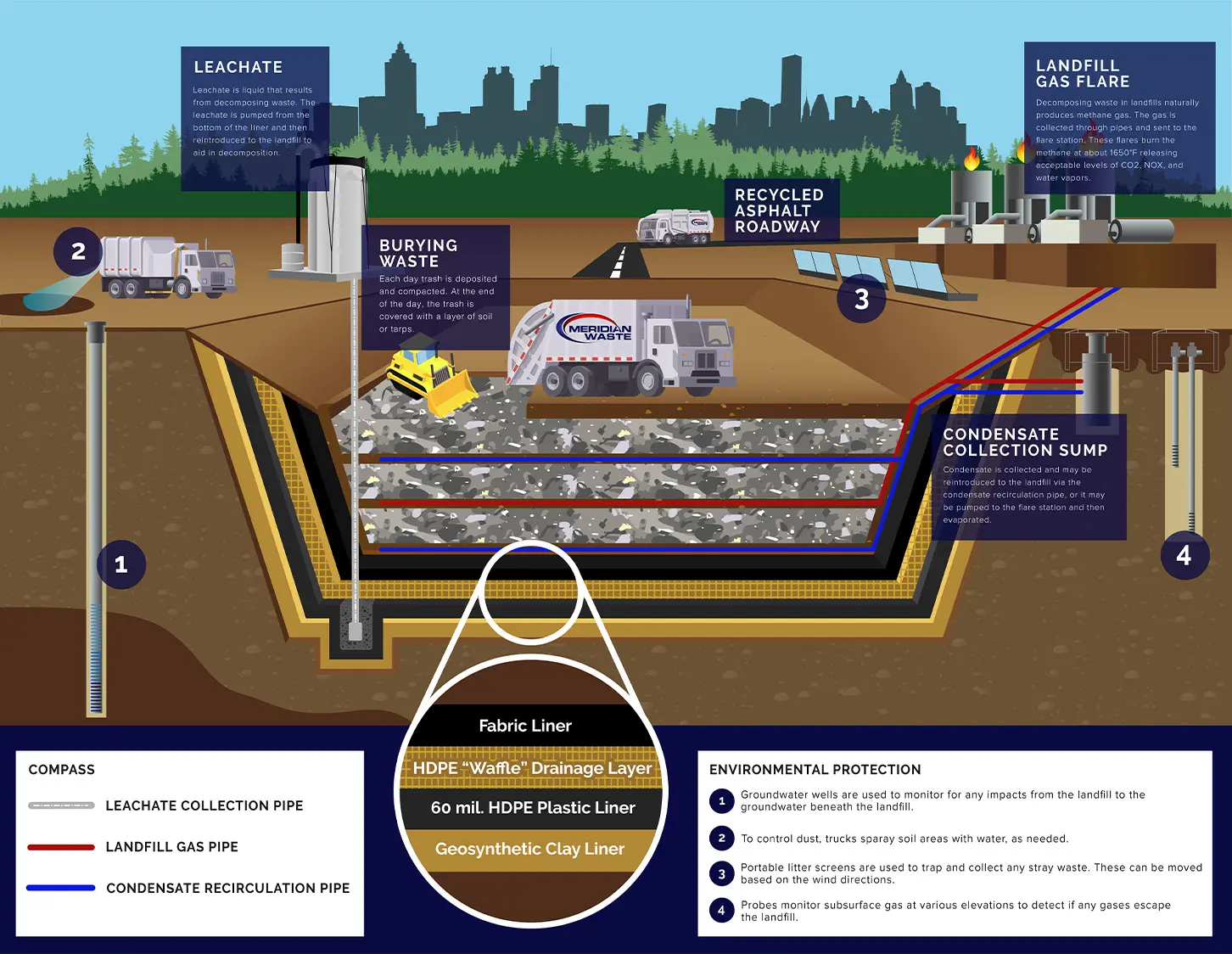 landfill-structure.jpg