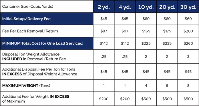 Wentzville Dumpster Chart 2026