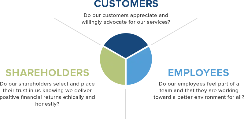 Business Approach 2
