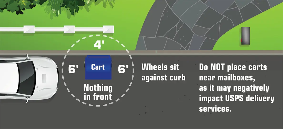 Cart Placement Marthasville